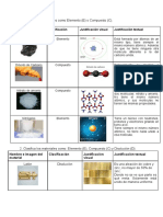 Clasificación de Los Materiales