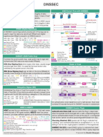 DNS Packet Flow With DNSSEC Terminology: Public Key Algorithm