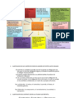 Clasificacion de Los Contratos