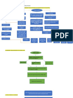 Pale Flowchart Assignment