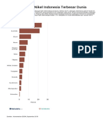 Cadangan Nikel Indonesia Terbesar Dunia PDF