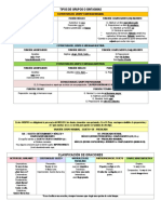 GRUPOS SINTACTICOS y Clasificación Oración Simple