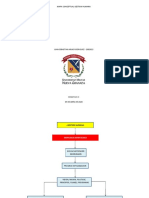 Mapa Conceptual Gestion