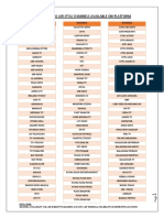 List of Free To Air (Fta) Channels Available On Platform