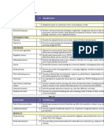 S2 Table PRISMA Checklist: Title