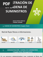 Administracion de La Cadena de Suministros