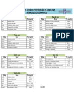 Pensum PEM en Múscica PDF