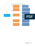 Derecho Privado Mapas Conceptuales ROBERTO