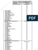 Centros y Plazas Salud Mental CM