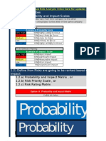 Qualitative Risk Analysis