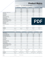 Product Matrix: Network Security Platform - Top Selling Models Matrix