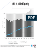 ICU Bed Capacity