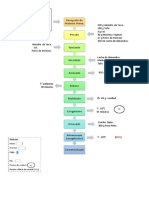 Diagrama de Flujo de Pan Vegano