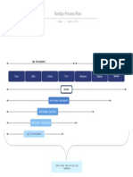 DevOps Process Flow PDF