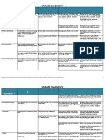 Finance Diagnostic: Capability 1