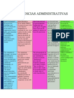 Megatendencias Administrativas