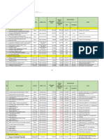 Company'S Experience: Value For Which Contractor Is Responsible (US$) Contract Period Client