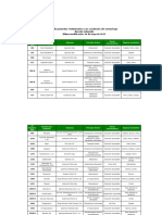 Medicamentos Con Receta Retenida 2017