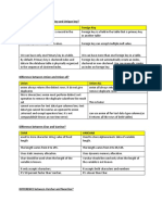 Basic SQL and Etl