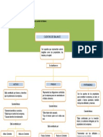 Mapa Mental Cuentas de Balance