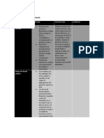 Cuadro Comparativo Act 3