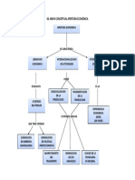 2016 - 06 Mapa Conceptual Apetura Economica