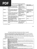 Neurotransmitters Cuadro PDF