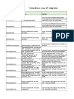 MPESA API Test Cases