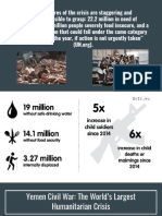 Yemen Civil War Presentation