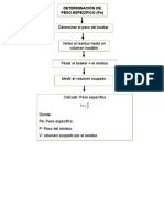 Procedimiento Peso Especifico