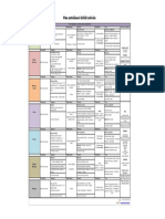 Agenda de Plan Alimentario