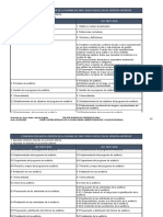 Cuadro Comparativo