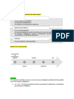 Derecho Tributario I (Síntesis)