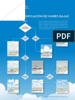 Clasificación de Las Nubes