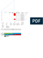 Project Risk Analysis