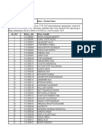 Zone Eastern Zone Divisional Office Guwahati