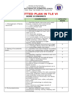 Budgetted Plan in Tle Vi: Home Economics