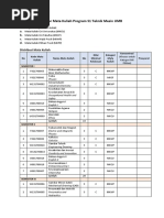 Daftar Mata Kuliah Program S1 Teknik Mesin UMB