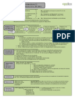 Recursos Administrativos I