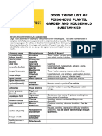 Dogs Trust List of Poisonous Plants, Garden and Household Substances