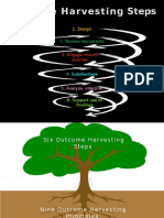 Outcome Harvesting Steps and Principles 2019