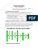 Proceso Disciplinario