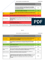 HBN0302 Stakeholder Needs Checklist