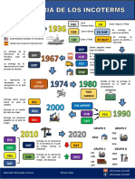 Historia de Los Incoterms