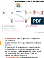 Los Esponsales. El Parentesco