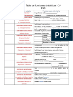 Rellenar Tabla de Funciones Sintácticas para Rellenar en Word