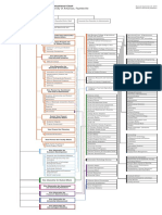 University of Arkansas, Fayetteville: Organizational Chart