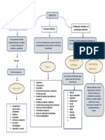 Mapa Conceptual Didactica Paso 3