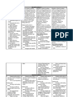 Writing Vertical Plan