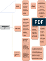 Método Integración Global